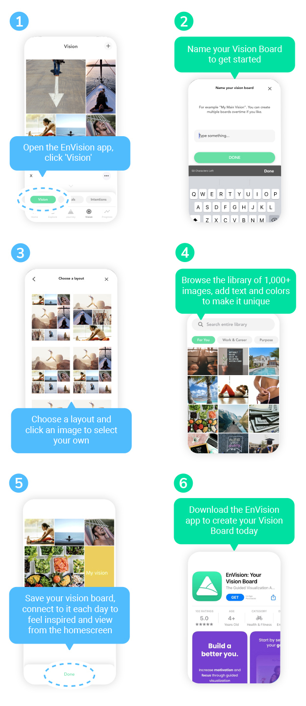 Infographic: How to create a Vision Board in the EnVision app